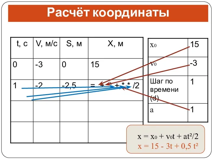 Расчёт координаты x = x0 + v0t + at²/2 x