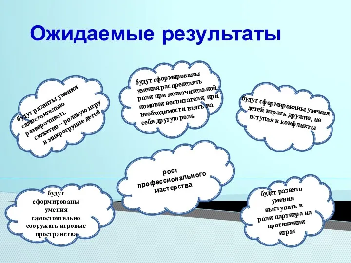 Ожидаемые результаты будут сформированы умения самостоятельно сооружать игровые пространства рост