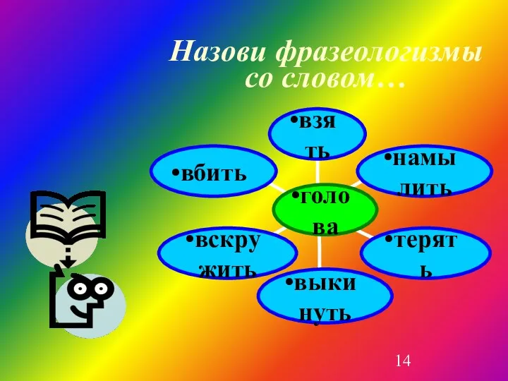 Назови фразеологизмы со словом…