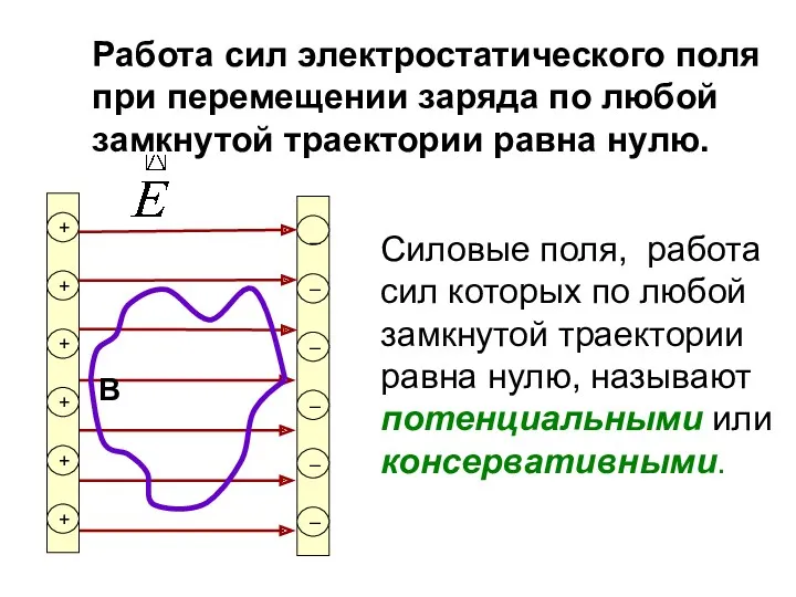 Работа сил электростатического поля при перемещении заряда по любой замкнутой