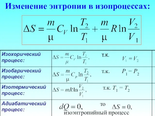 Изменение энтропии в изопроцессах: