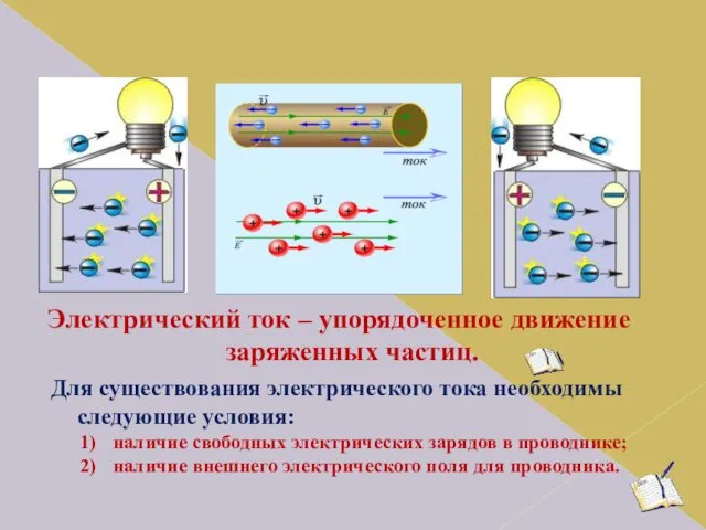 Электрический ток – упорядоченное движение заряженных частиц. Для существования электрического