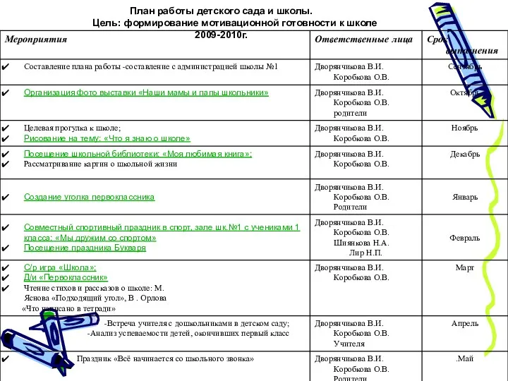 План работы детского сада и школы. Цель: формирование мотивационной готовности к школе 2009-2010г.