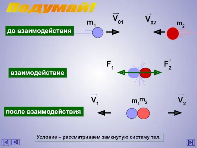 до взаимодействия взаимодействие после взаимодействия m1 m2 Подумай! Условие – рассматриваем замкнутую систему тел.