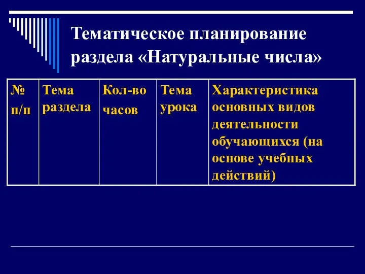 Тематическое планирование раздела «Натуральные числа»