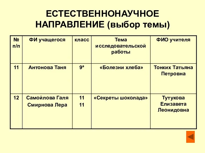 ЕСТЕСТВЕННОНАУЧНОЕ НАПРАВЛЕНИЕ (выбор темы)