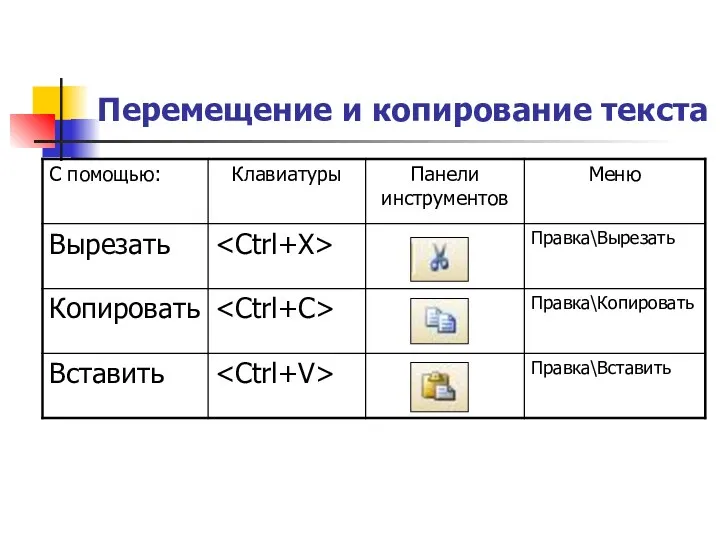 Перемещение и копирование текста