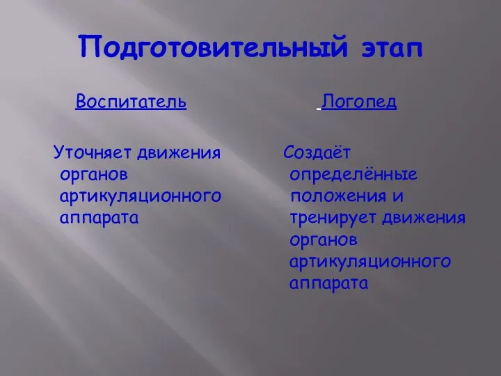 Подготовительный этап Воспитатель Уточняет движения органов артикуляционного аппарата Логопед Создаёт