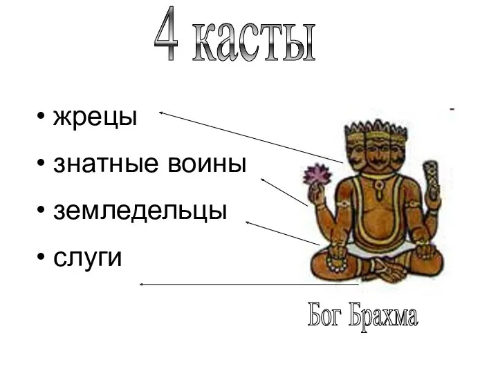 4 касты жрецы знатные воины земледельцы слуги Бог Брахма