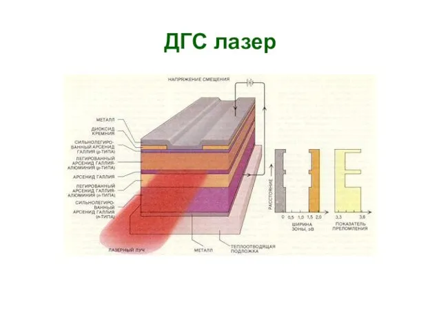 ДГС лазер