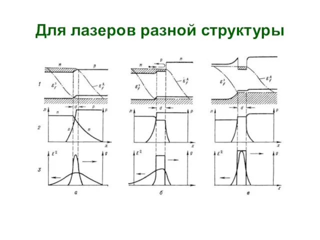 Для лазеров разной структуры