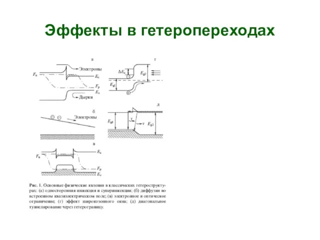 Эффекты в гетеропереходах