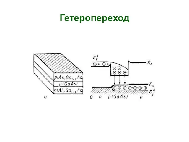 Гетеропереход