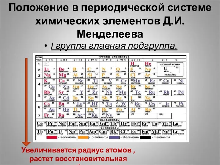 Положение в периодической системе химических элементов Д.И.Менделеева I группа главная