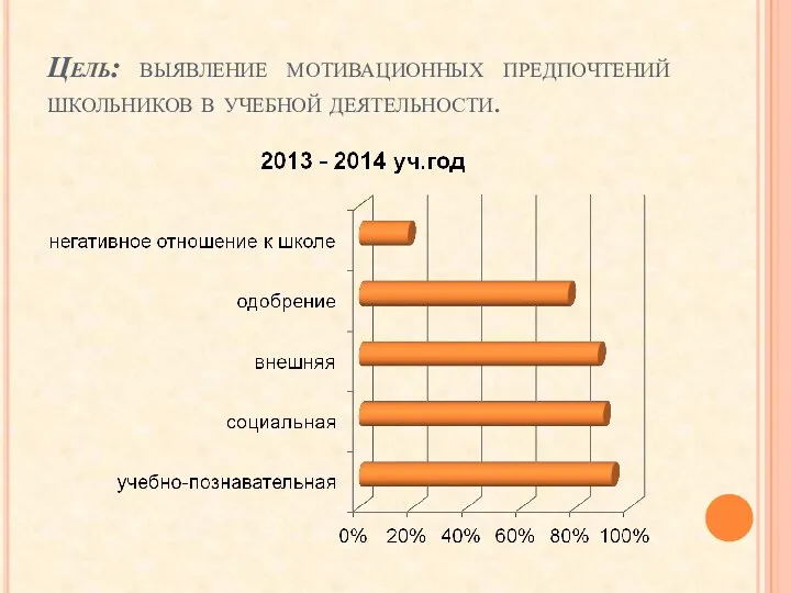 Цель: выявление мотивационных предпочтений школьников в учебной деятельности.