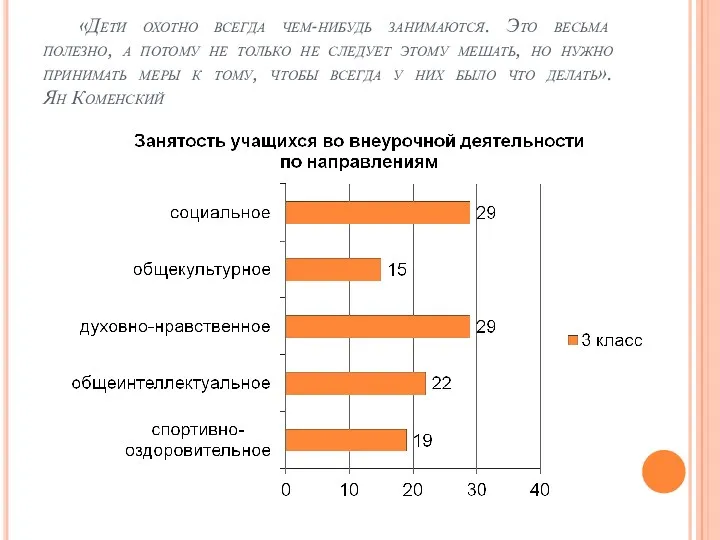 «Дети охотно всегда чем-нибудь занимаются. Это весьма полезно, а потому