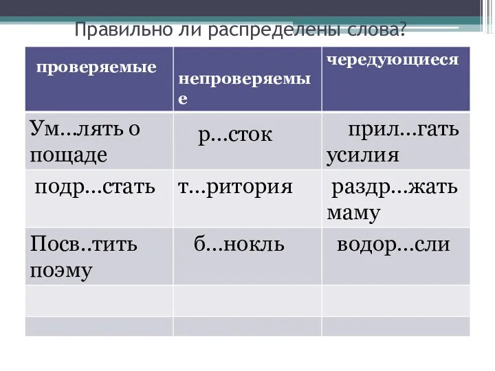 Правильно ли распределены слова?