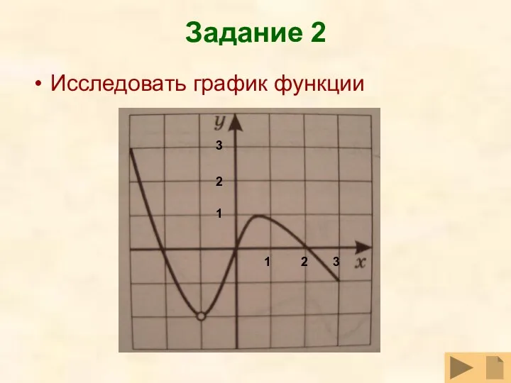 Задание 2 Исследовать график функции 1 2 1 2 3 3