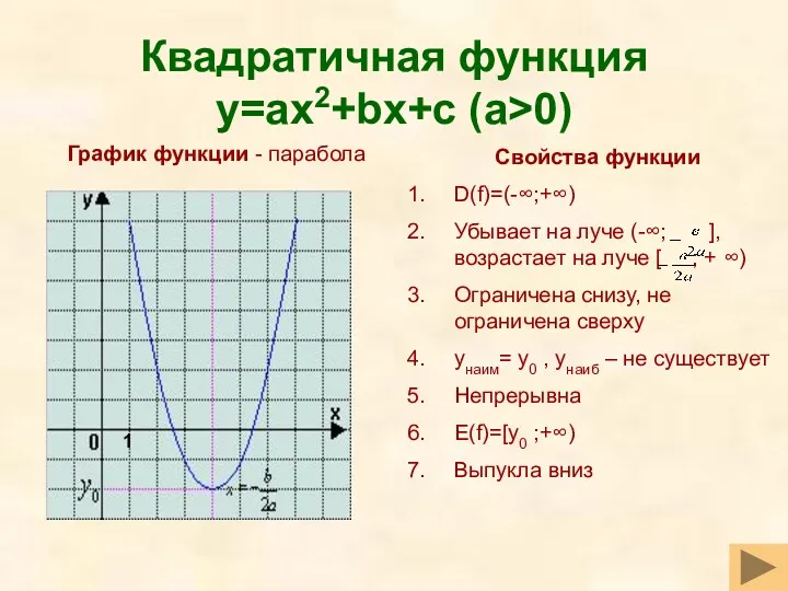 Квадратичная функция y=ax2+bx+c (a>0) Свойства функции D(f)=(-∞;+∞) Убывает на луче (-∞; ], возрастает