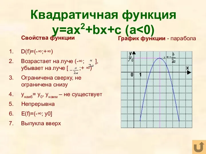 Квадратичная функция y=ax2+bx+c (a Свойства функции D(f)=(-∞;+∞) Возрастает на луче (-∞; ], убывает