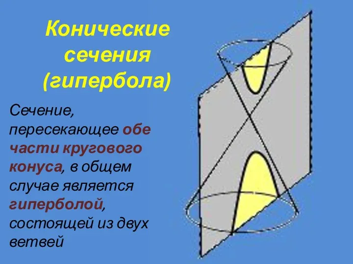 Конические сечения (гипербола) Сечение, пересекающее обе части кругового конуса, в
