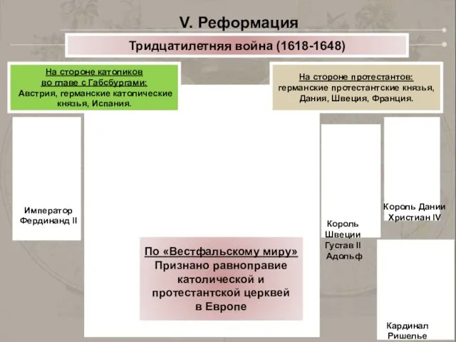 Тридцатилетняя война (1618-1648) V. Реформация На стороне католиков во главе