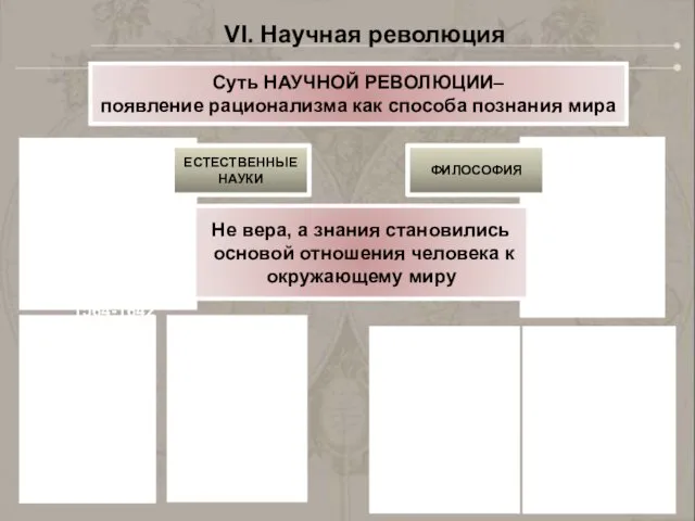 Суть НАУЧНОЙ РЕВОЛЮЦИИ– появление рационализма как способа познания мира VI.