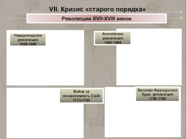 VII. Кризис «старого порядка» Революции XVII-XVIII веков Нидерландская революция 1566-1609