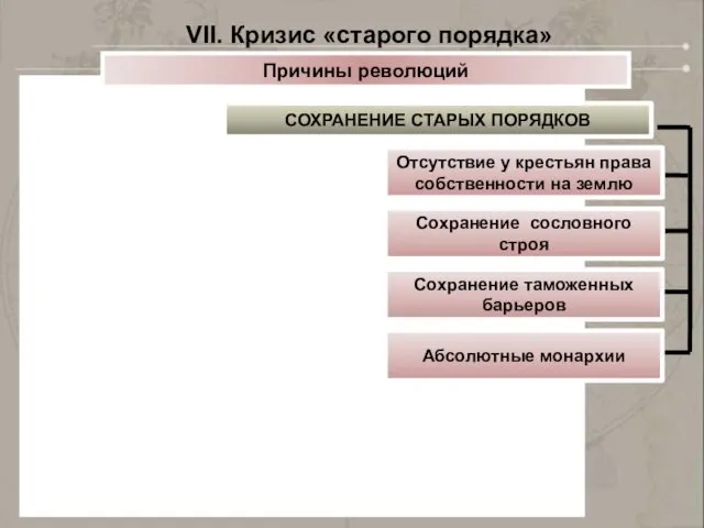 VII. Кризис «старого порядка» Причины революций Отсутствие у крестьян права