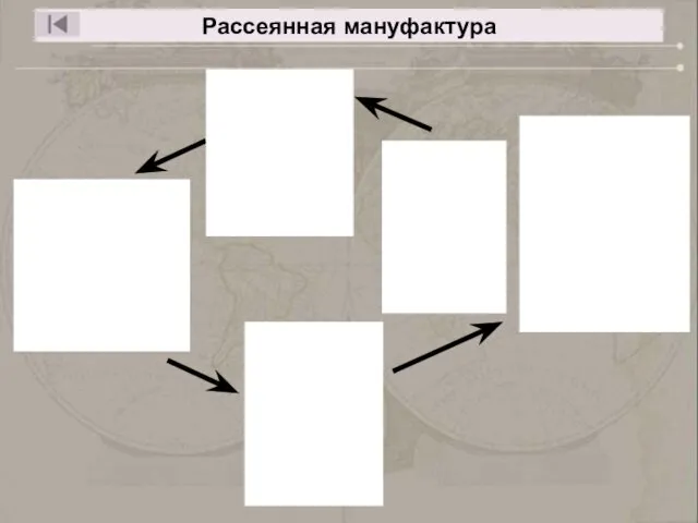 Рассеянная мануфактура