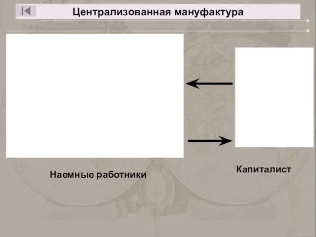 Централизованная мануфактура Наемные работники Капиталист