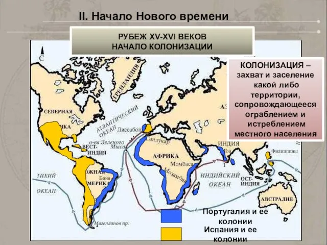 Португалия и ее колонии Испания и ее колонии II. Начало