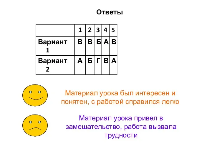 Ответы Материал урока был интересен и понятен, с работой справился