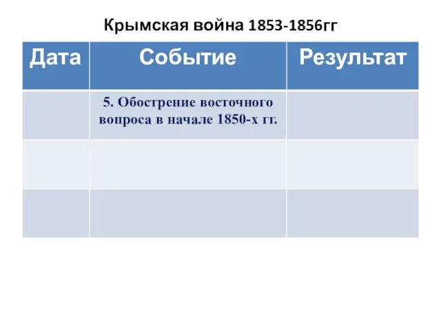 Крымская война 1853-1856гг