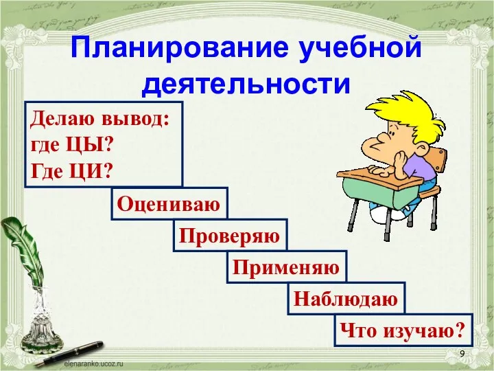 Планирование учебной деятельности Что изучаю? Делаю вывод: где ЦЫ? Где ЦИ? Применяю Проверяю Оцениваю Наблюдаю