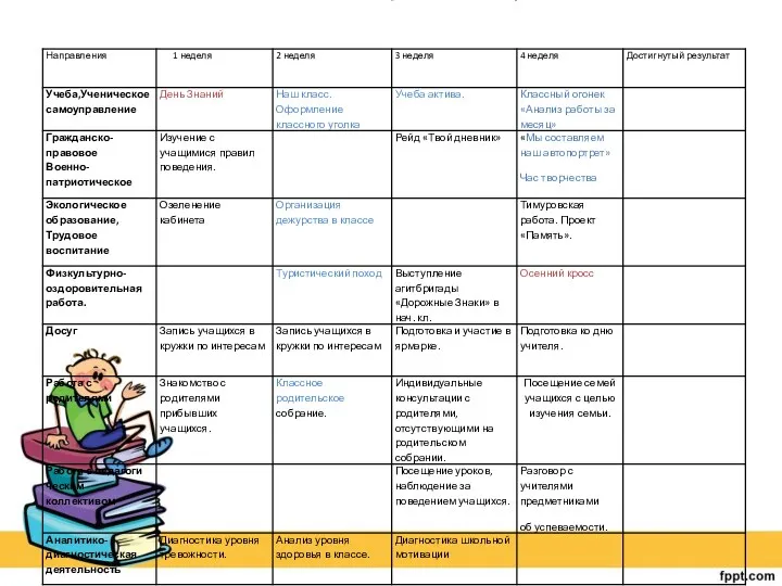 Месяц: Сентябрь 2011- 2012 уч.г.