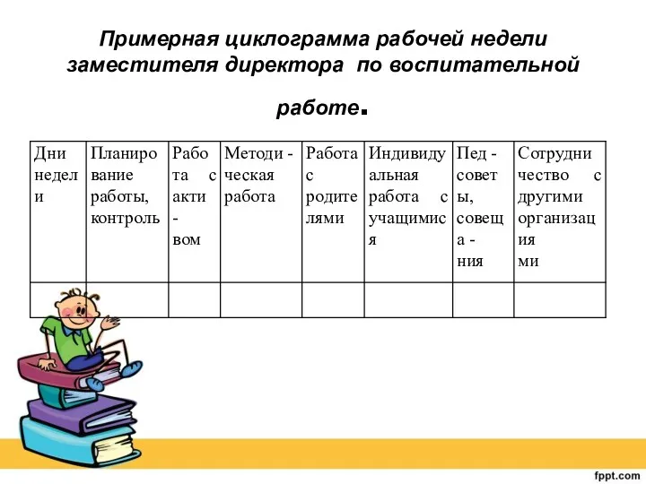 Примерная циклограмма рабочей недели заместителя директора по воспитательной работе.