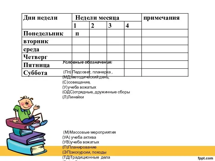 Условные обозначения: (Пп) Педсовет, планерка , (МД)методический день, (С)совещание, (У)учеба