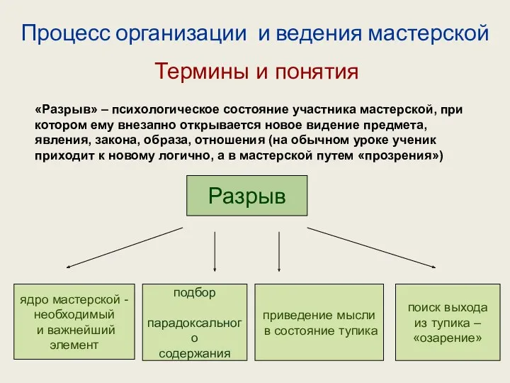 Процесс организации и ведения мастерской Термины и понятия «Разрыв» – психологическое состояние участника