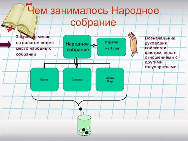 3-4 раза в месяц на пологом холме место народных собраний