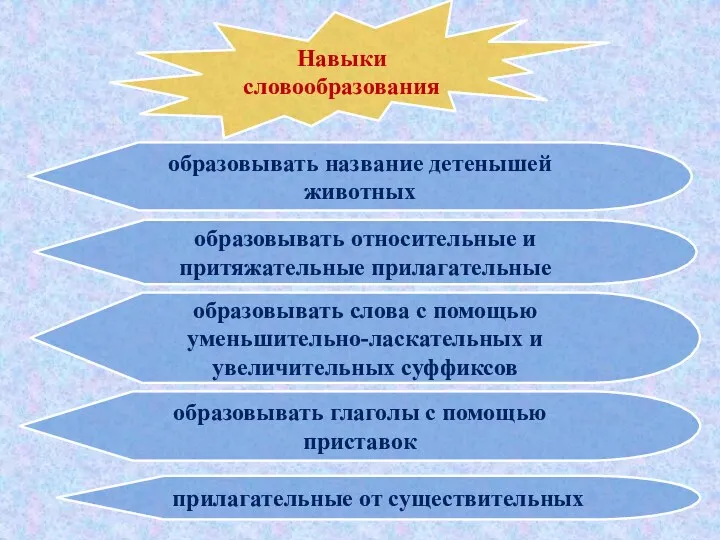 Навыки словообразования образовывать слова с помощью уменьшительно-ласкательных и увеличительных суффиксов