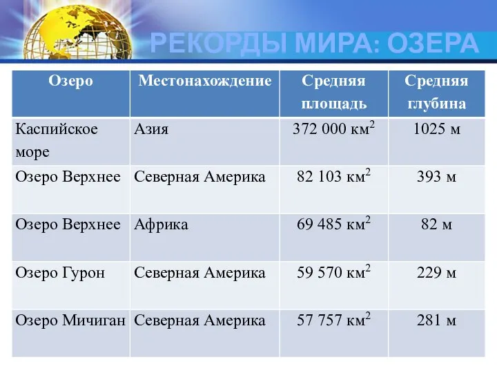 РЕКОРДЫ МИРА: ОЗЕРА