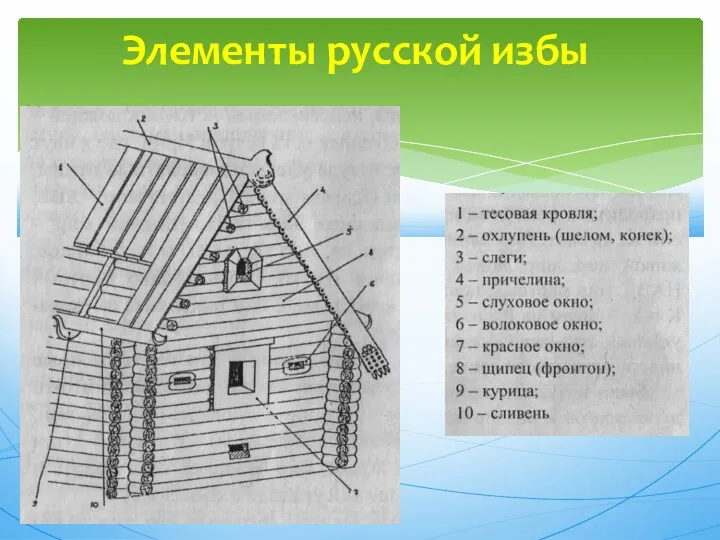 Элементы русской избы