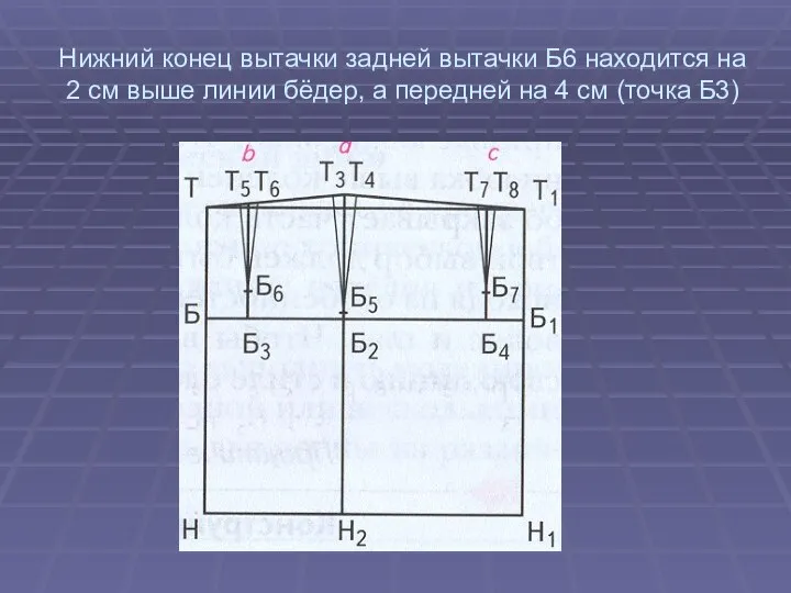 Нижний конец вытачки задней вытачки Б6 находится на 2 см