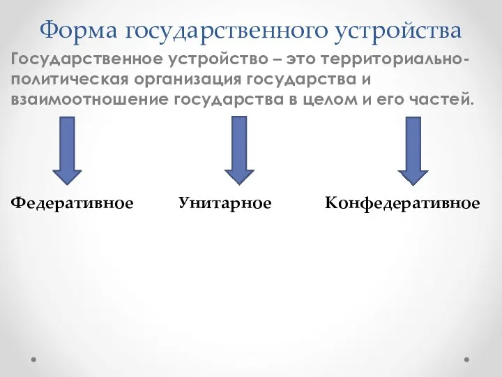 Форма государственного устройства Государственное устройство – это территориально-политическая организация государства