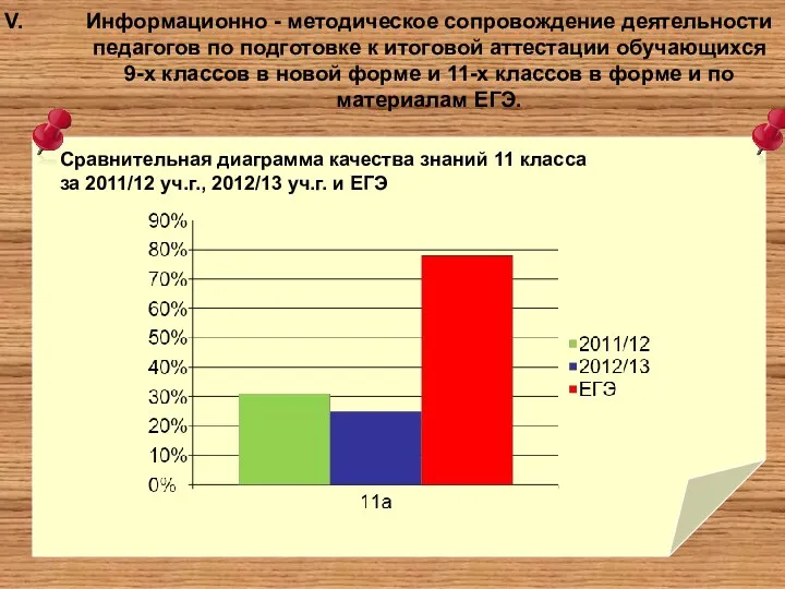 Информационно - методическое сопровождение деятельности педагогов по подготовке к итоговой аттестации обучающихся 9-х