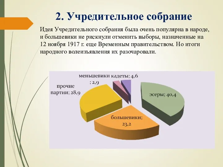 2. Учредительное собрание Идея Учредительного собрания была очень популярна в