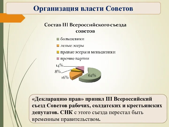 «Декларацию прав» принял III Всероссийский съезд Советов рабочих, солдатских и