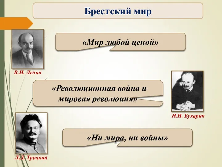 «Мир любой ценой» «Революционная война и мировая революция» «Ни мира, ни войны» Брестский мир