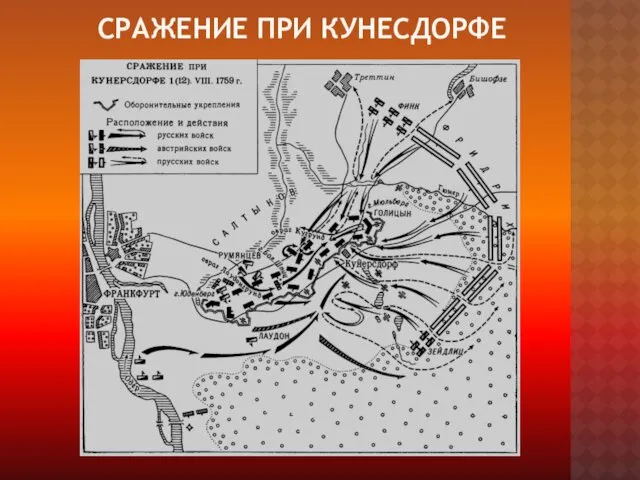 СРАЖЕНИЕ ПРИ КУНЕСДОРФЕ